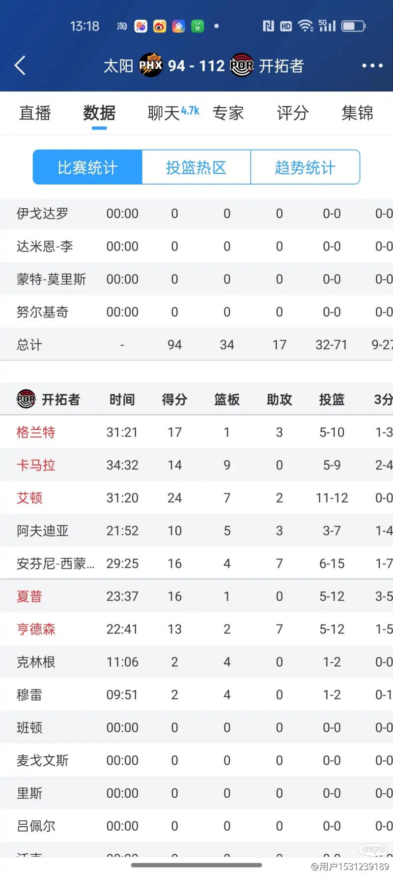 雷火电竞官网-开拓者客场落败给太阳，战绩下滑再次掉队